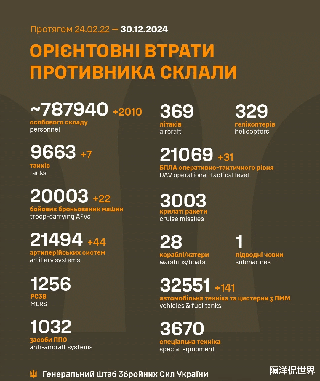 乌克兰土地出售价格表最新消息图片 乌克兰土地出售价格表最新消息图片