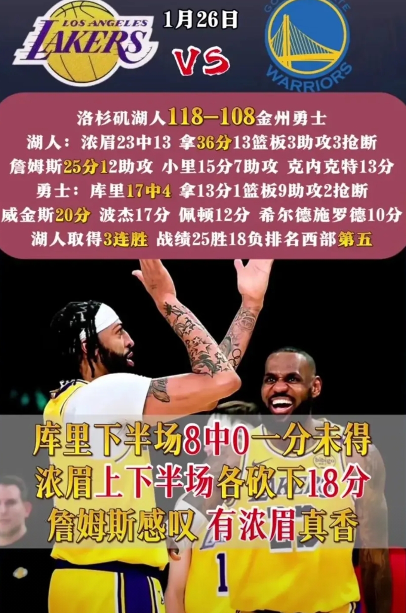 湖人118-108勇士，赛后杨毅老师感慨5点不争的事实！

1、随着范比尔特的复