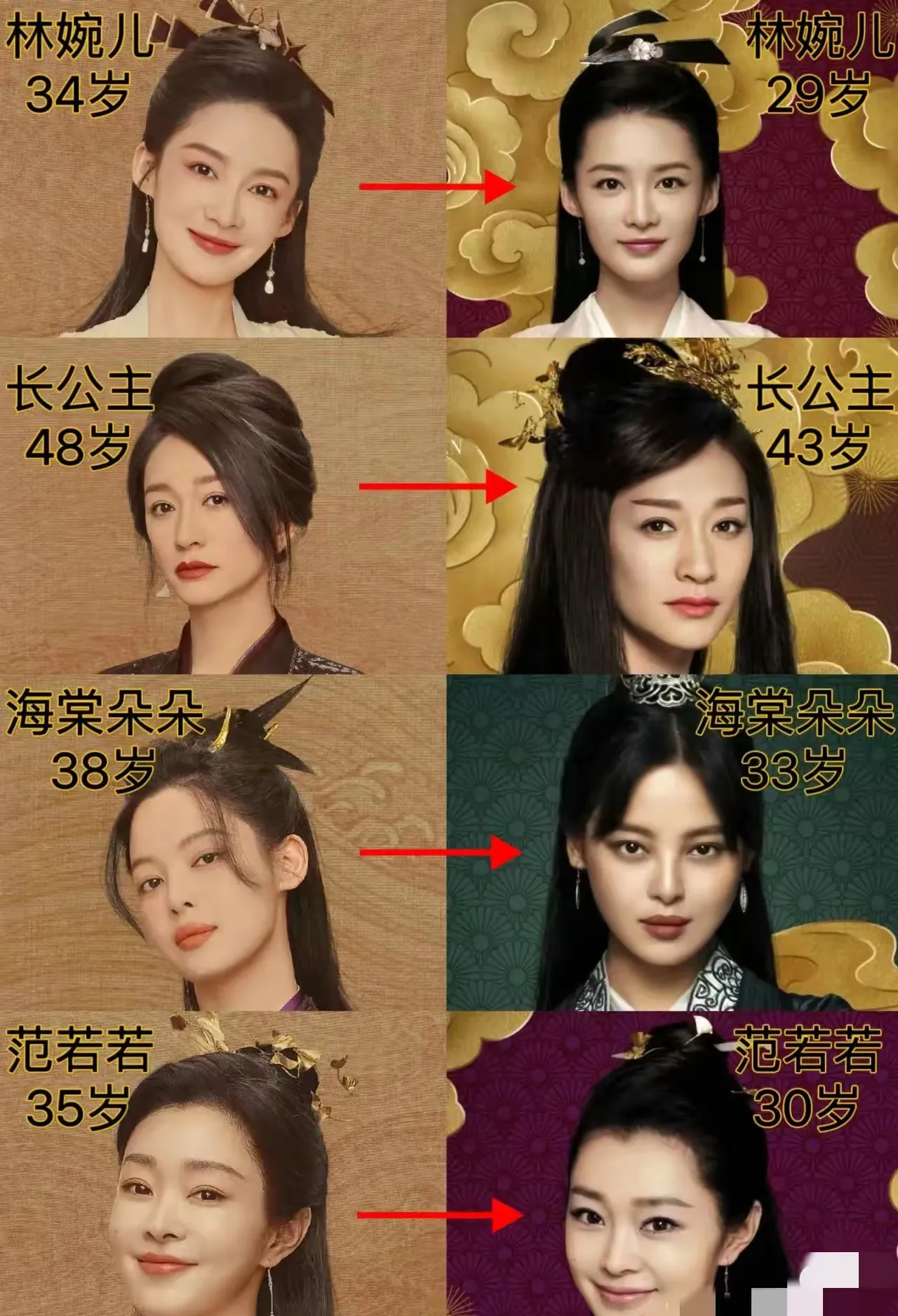 红气养人，在出演《庆余年2》中的辛芷蕾身上，真的诠释得淋漓尽致。以前的辛芷蕾，在