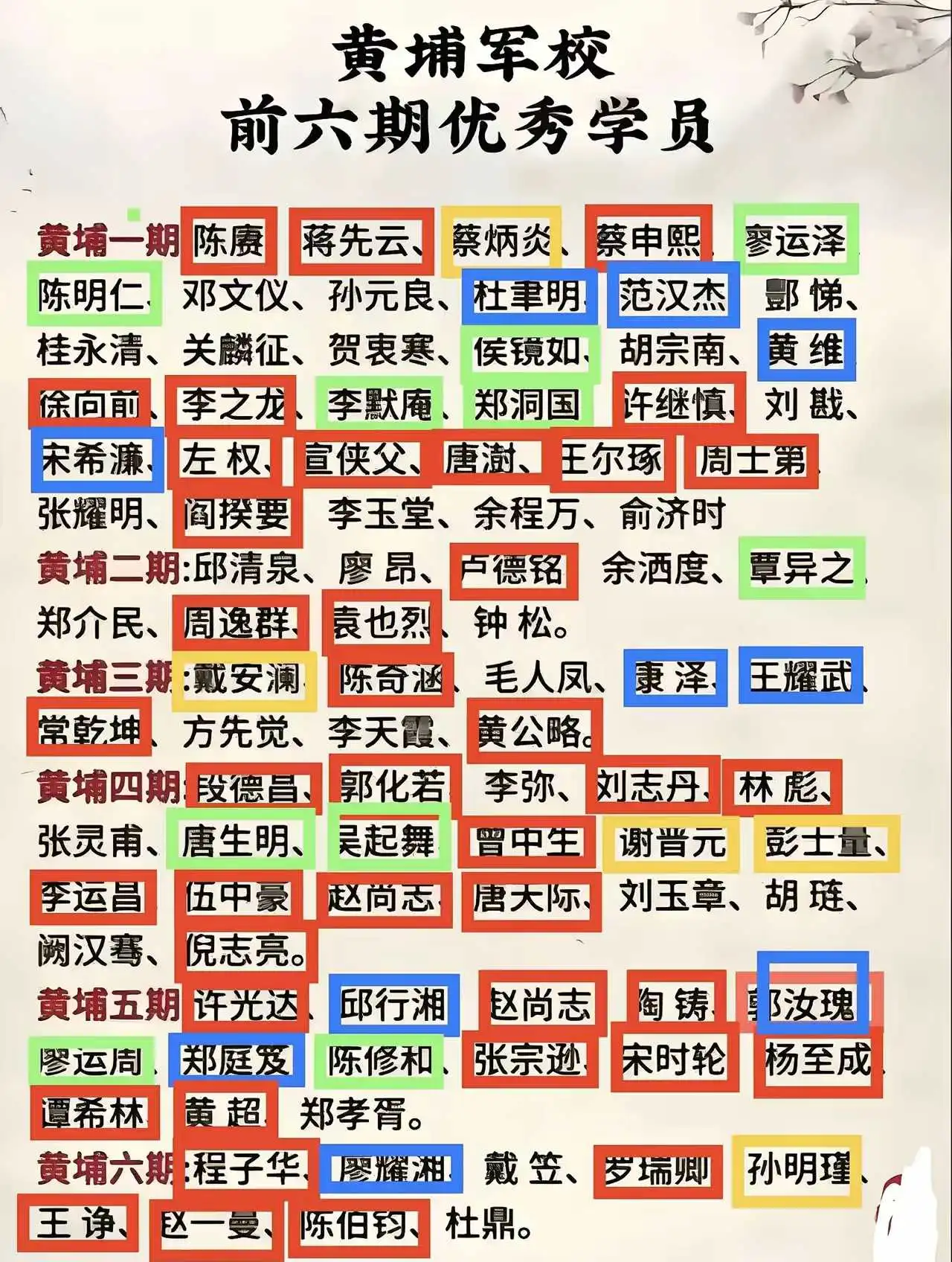 黄埔军校前六期优秀学员