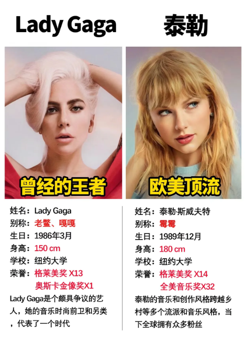 两位天后级的女歌手
当下欧美音乐圈的一姐，应该非霉霉莫属了吧，但是回想十年前还是