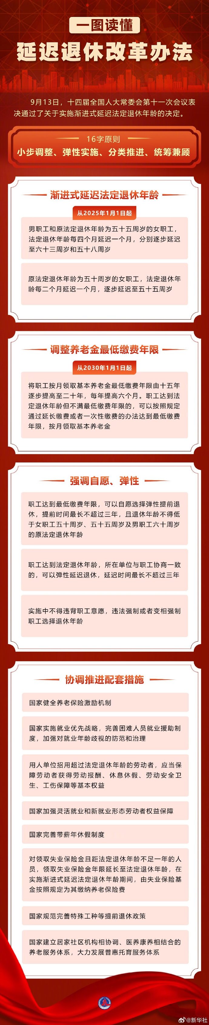 渐进式延迟法定退休年龄明年起施行