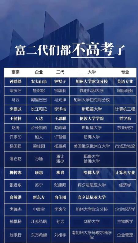 为什么富豪的小孩大多都在国外读书