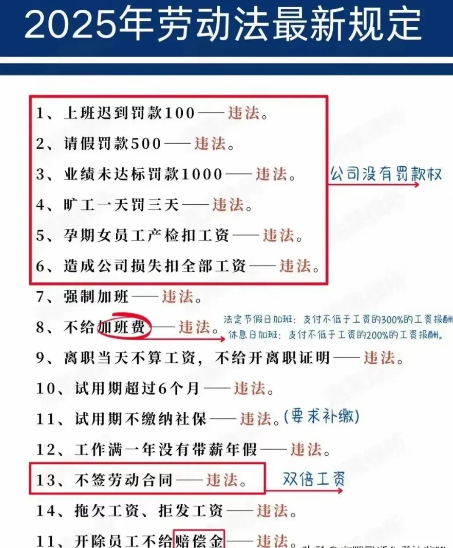 2025年劳动法！
法律很好，全面考虑了劳动者权益。如果咱们打工人遇到被公司罚款