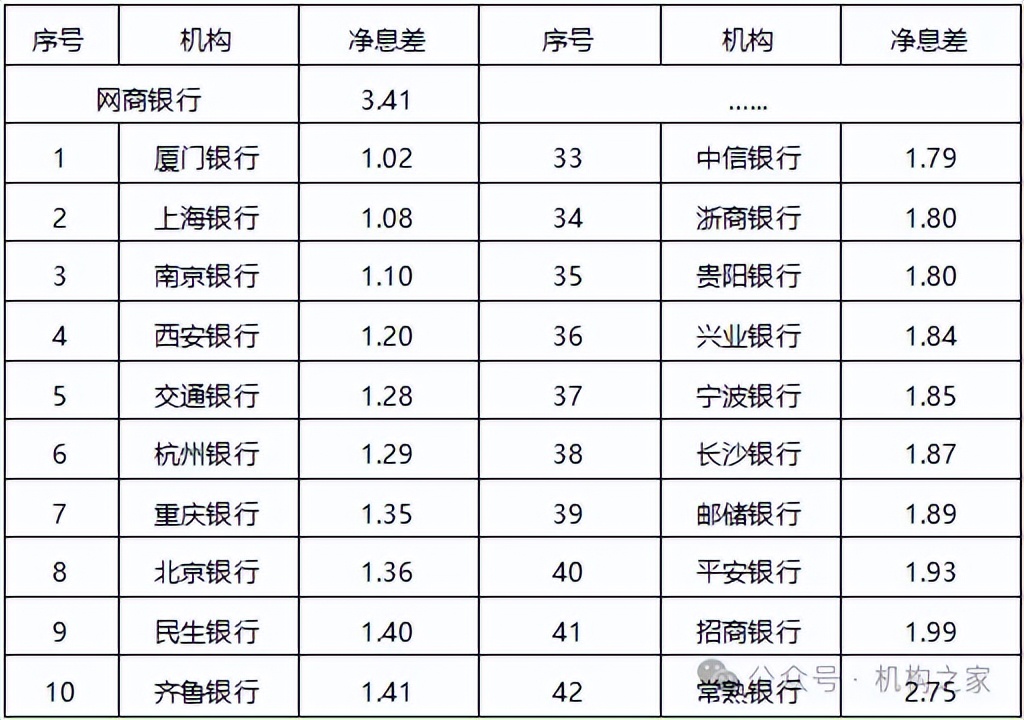 就这, 马云还改变银行? 网商银行利润暴跌17.43%后推新行长助理!