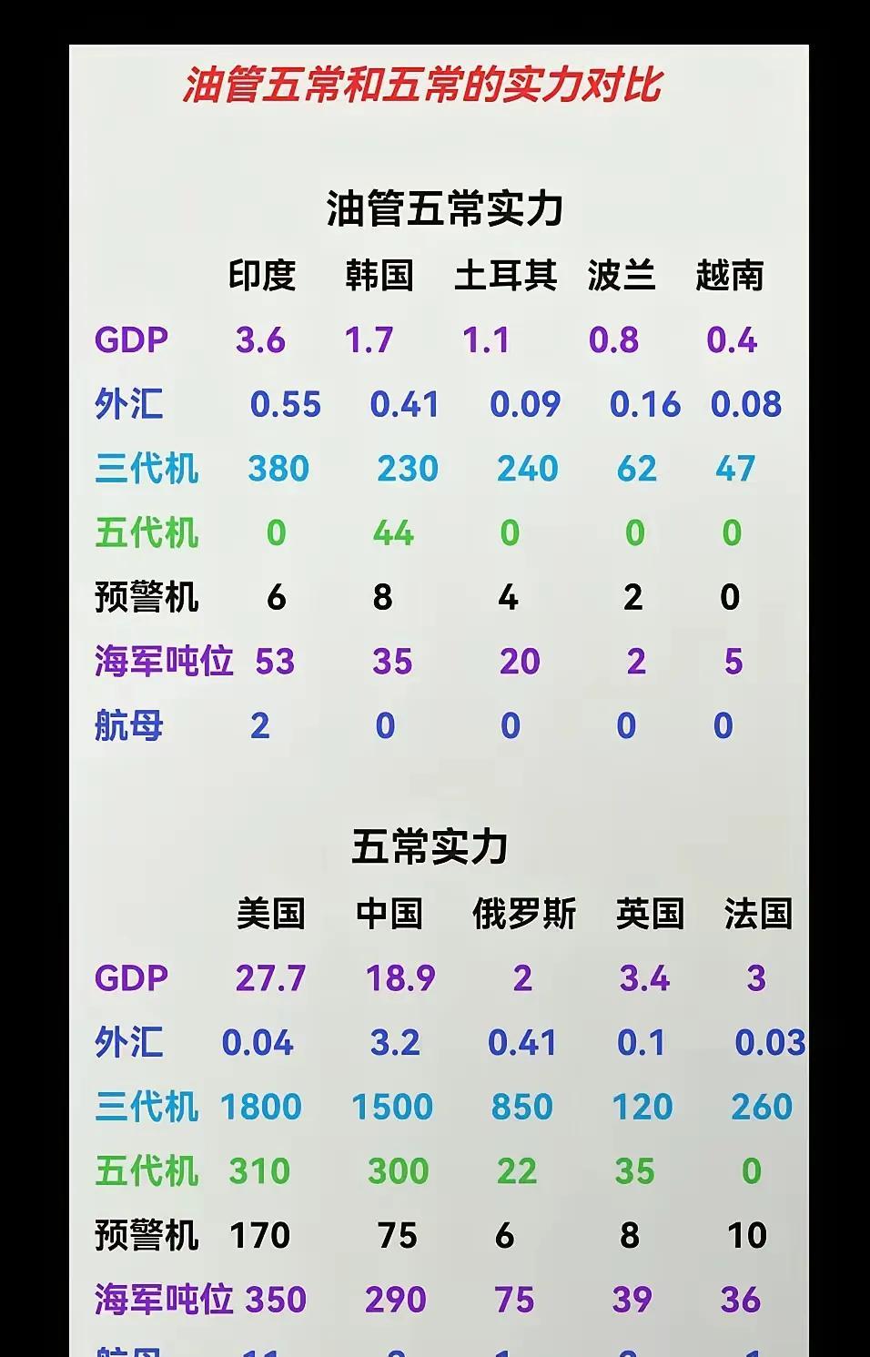 万万没想到呀，印度竟然强的可怕！
不过，让印度人扼腕叹息的是，偏偏他们生在了亚洲