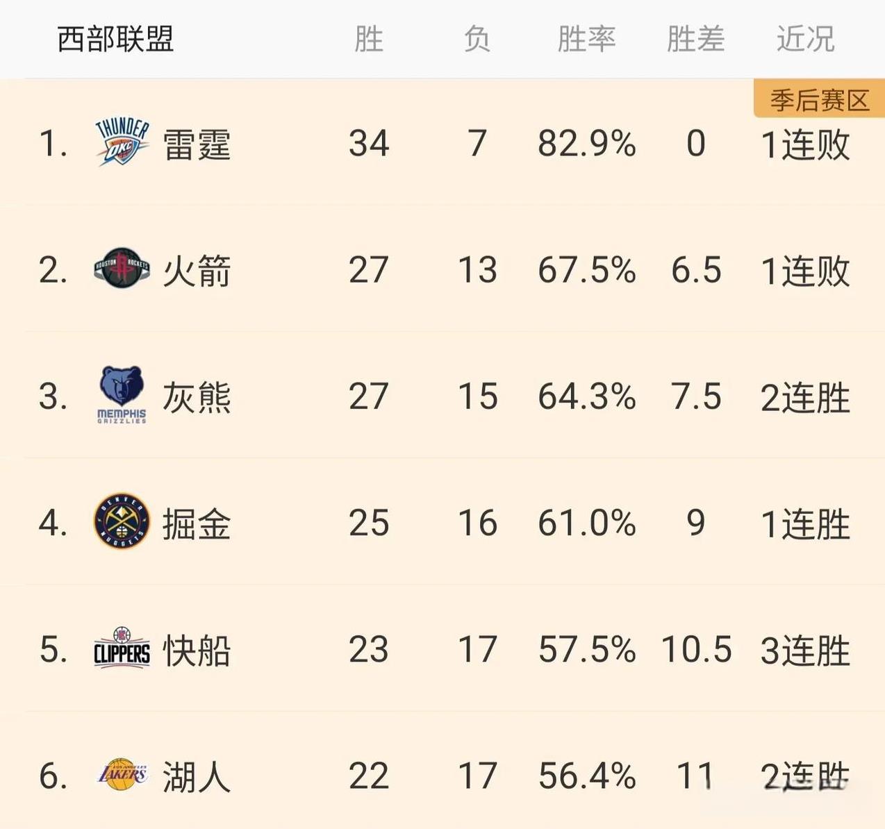 湖人1分险胜篮网，里夫斯39分成为英雄，而拉塞尔有了一击制胜的机会，但给了机会他
