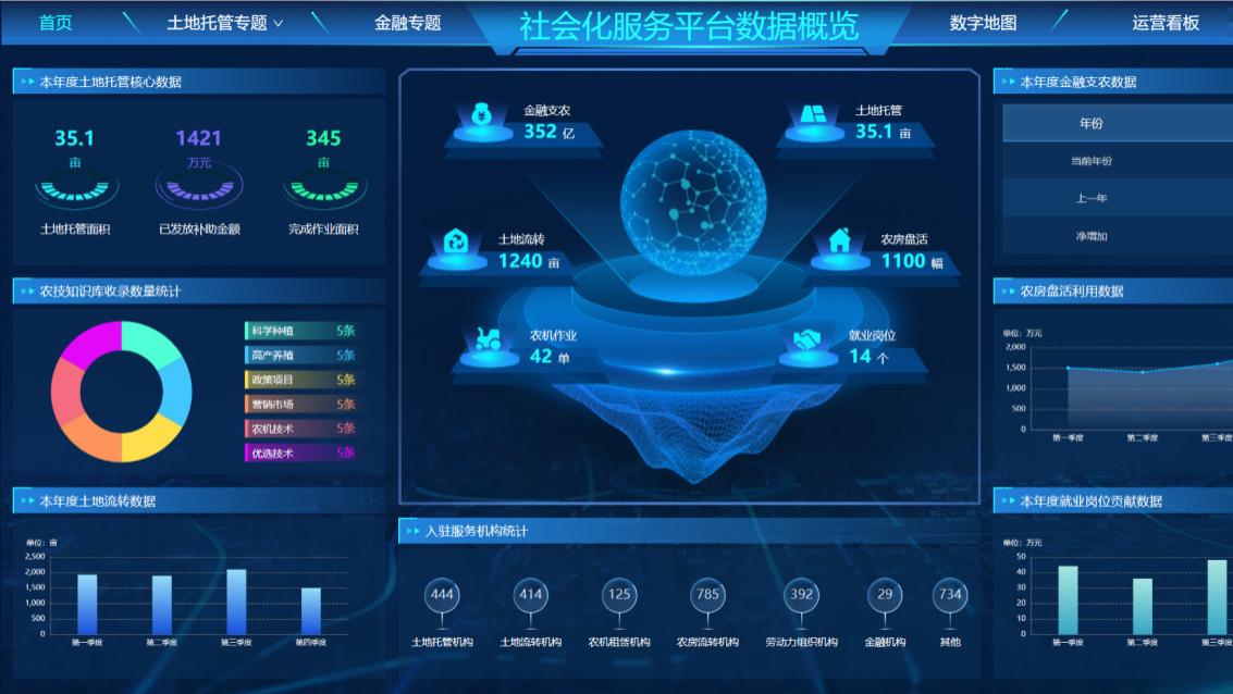 四川成都县域农业社会化服务平台(重庆、贵州、云南、陕西、甘肃、西藏)