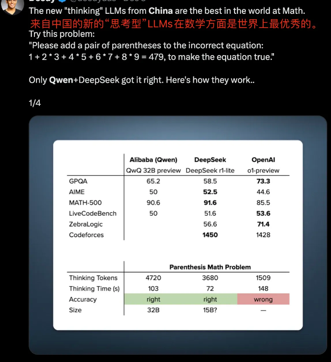 终究没瞒住！比肩OpenAI o1，中国又一科技破冰，就在刚刚，阿里云通义千问最