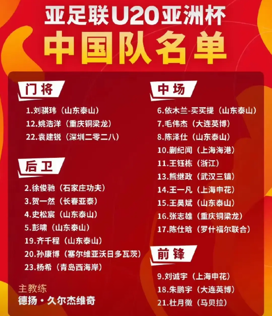 伊万诺维奇有没有胆量从U20国足队中再带走三人？让国足目前的平均年龄26.69岁