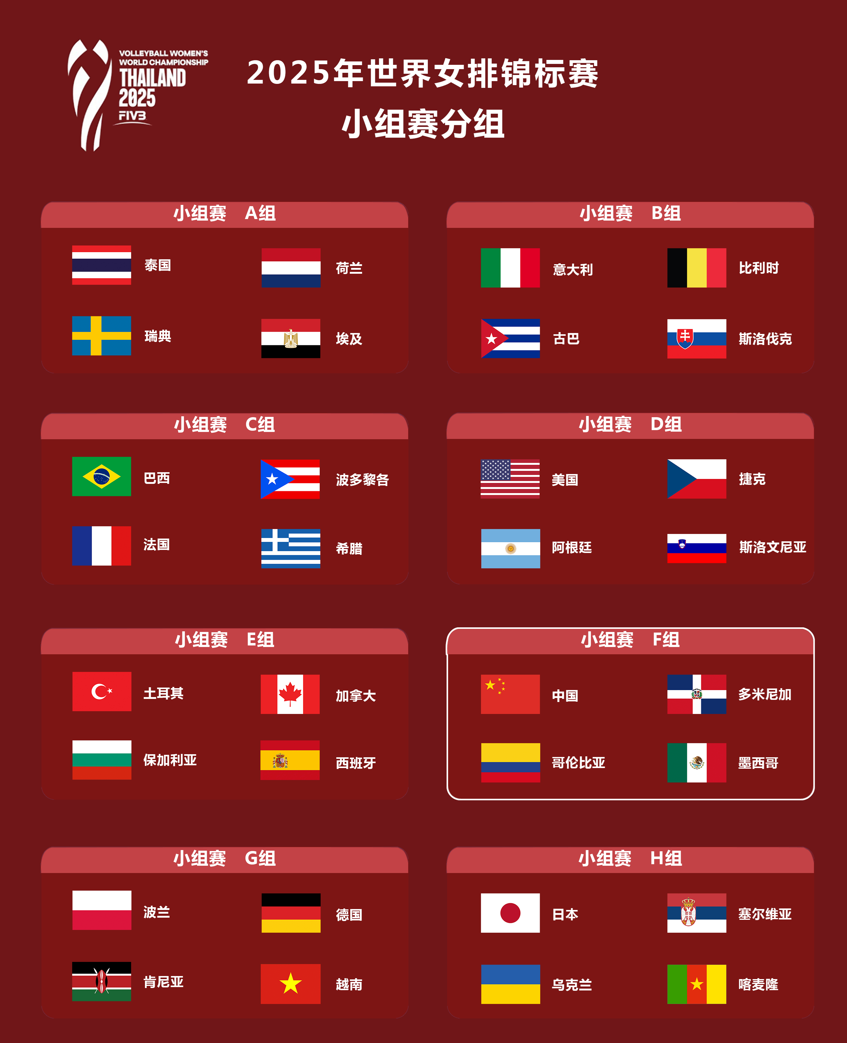 女排世锦赛分组，中国女排冲四强有希望