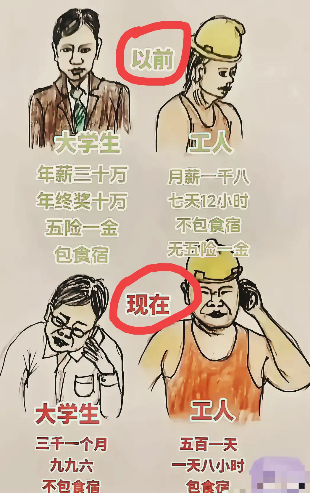 大学生和工人的变化大吗？