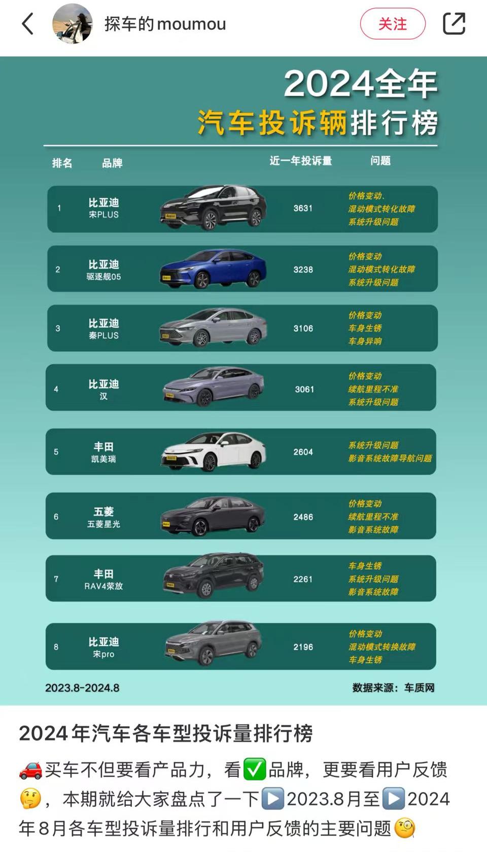 泡水的丰田荣放，透着一股优“锈”的气质！
刷到一个汽车投诉榜，前四名都是比亚迪，