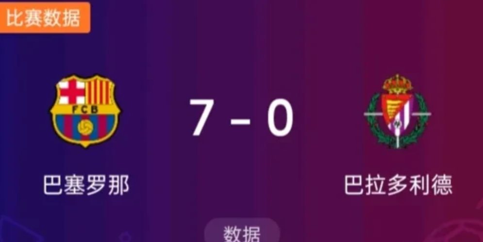 巴萨7:0巴拉多利德，直接让皇马丧失了争冠的希望！现在皇马只要保持在联赛前4名能