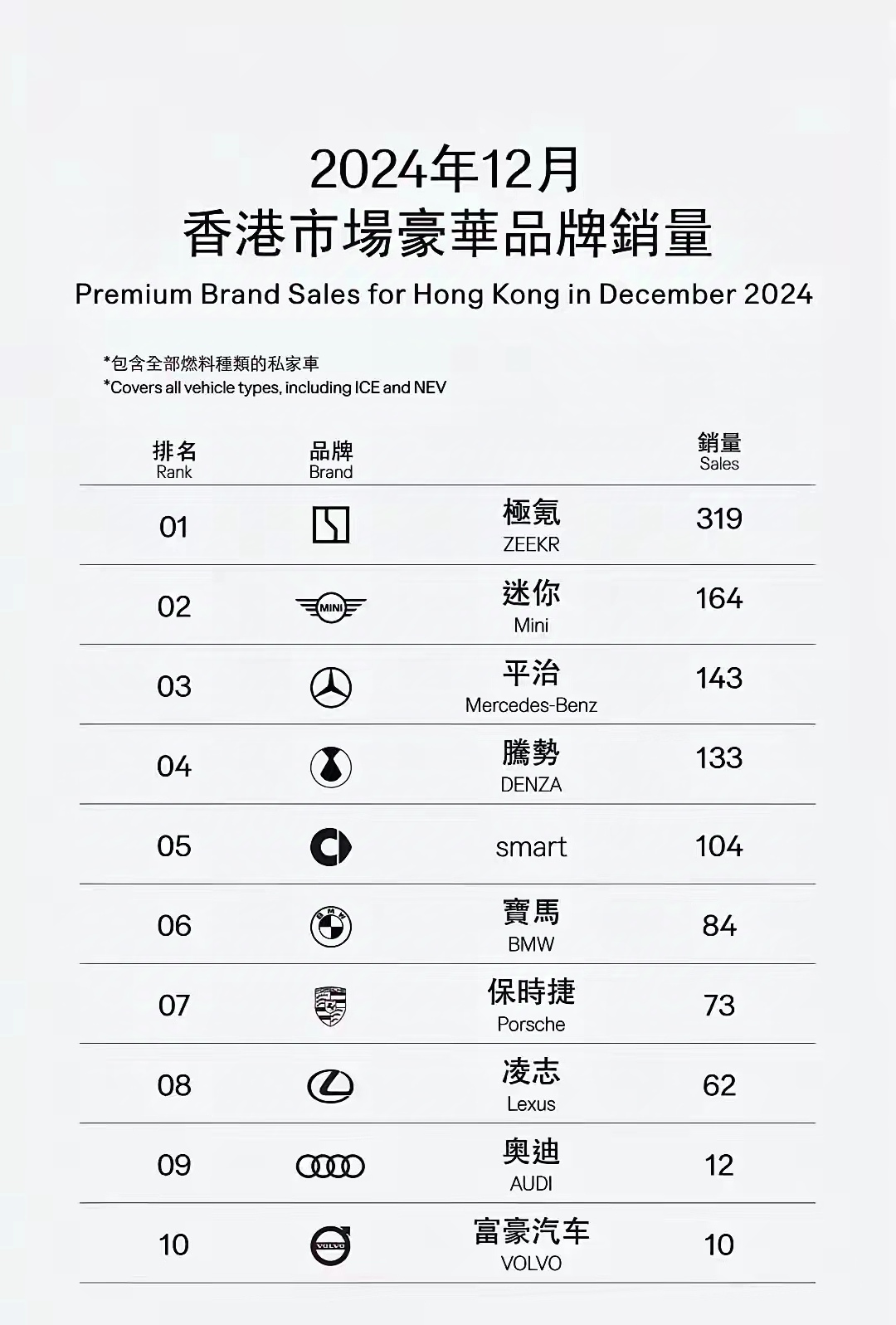 在香港销量最高的豪华车居然不是日系车