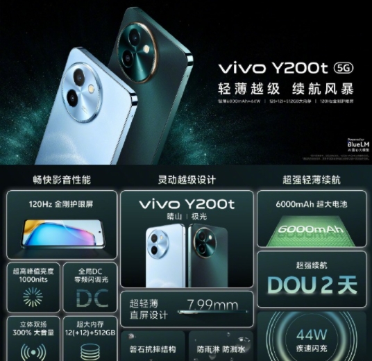 今天 Y200 三款机型：Y200 轻薄长续航；Y200 GT性能长续航；viv