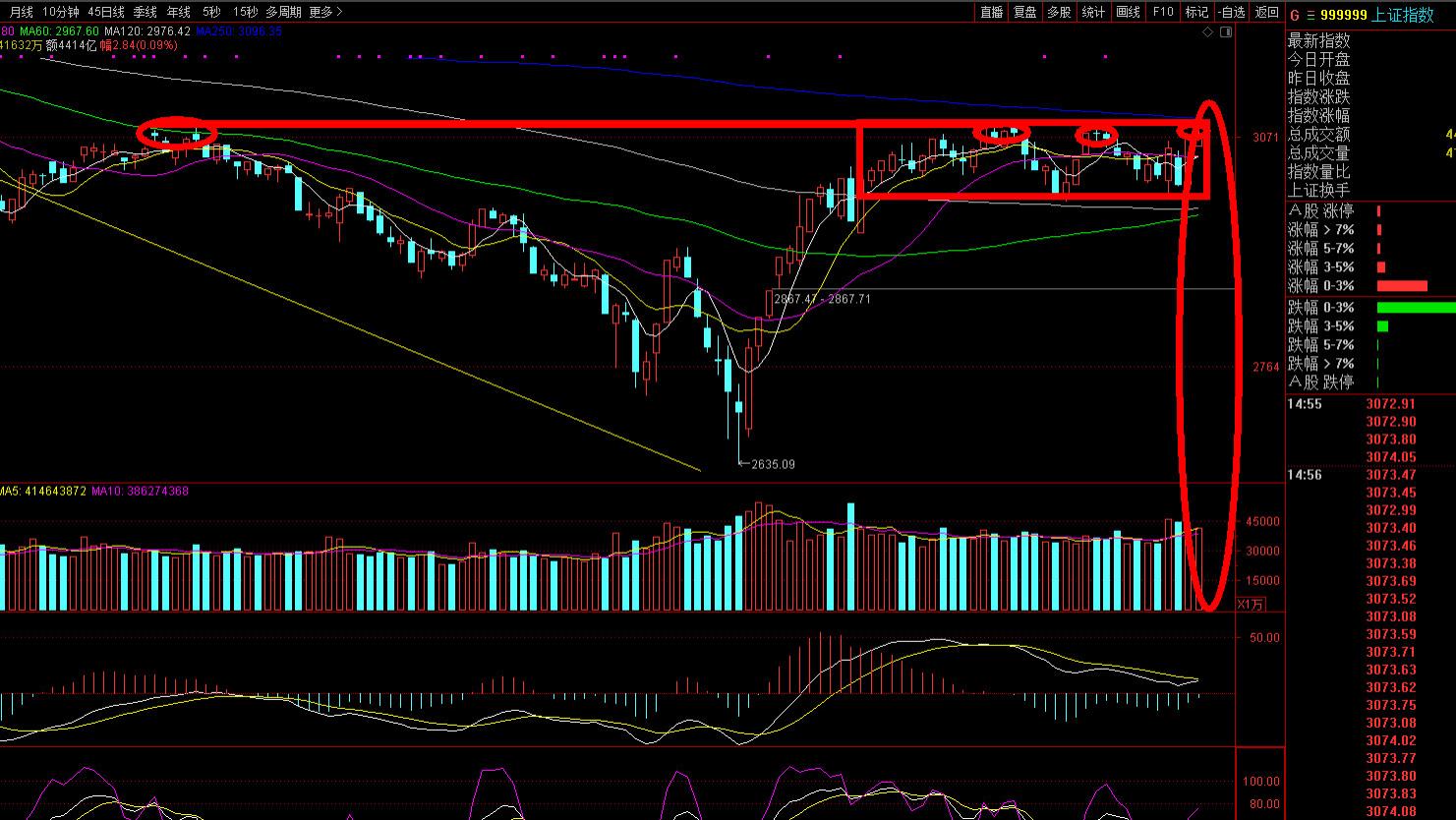 仙人指路还是空头反击？