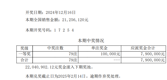 

昨晚排列五开奖了，本期为第24337期，本期全国销售金额：21,256,12