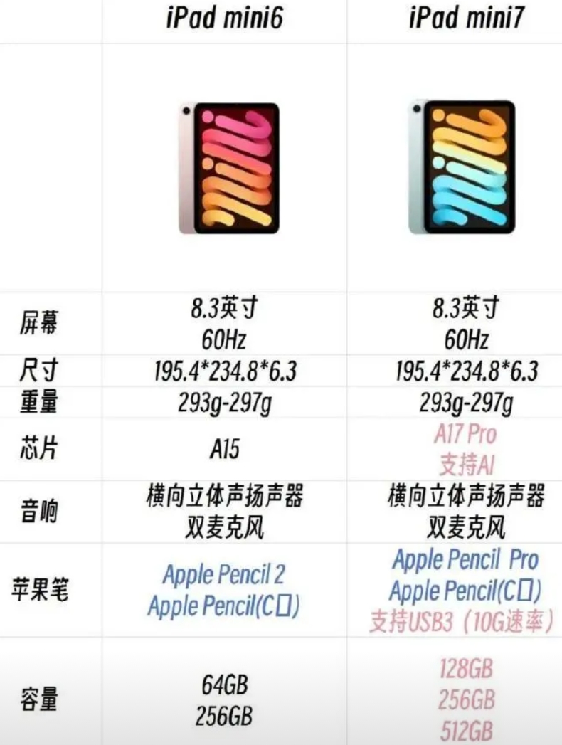 苹果用了三年时间，证明了iPad mini的含金量！

不要再抱怨了，库克这次很