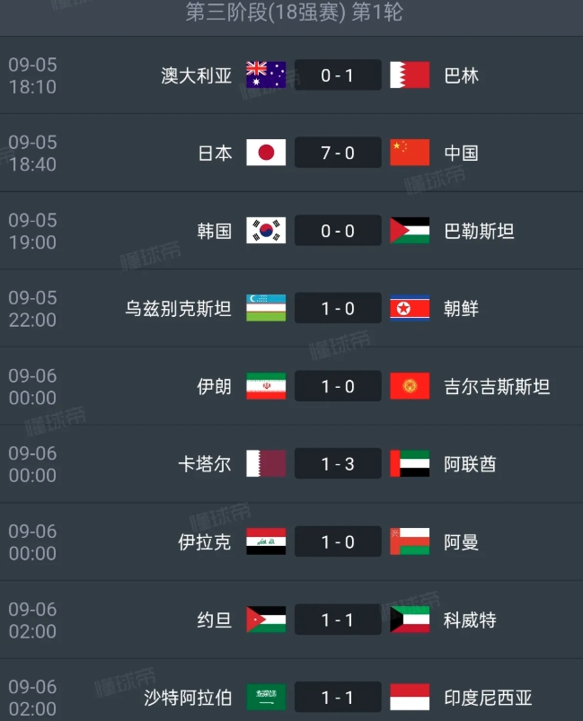 18强赛首轮冷门频出