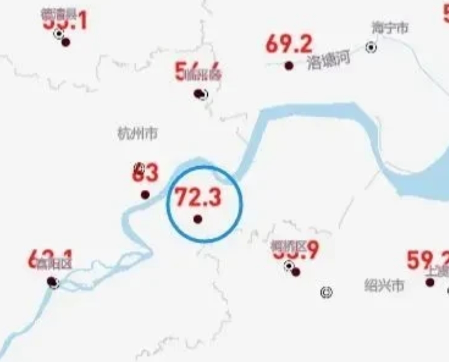 出门烫脚！杭州萧山地表温度72.3度破纪录！太热了！截至目前，浙江余姚、萧山、临