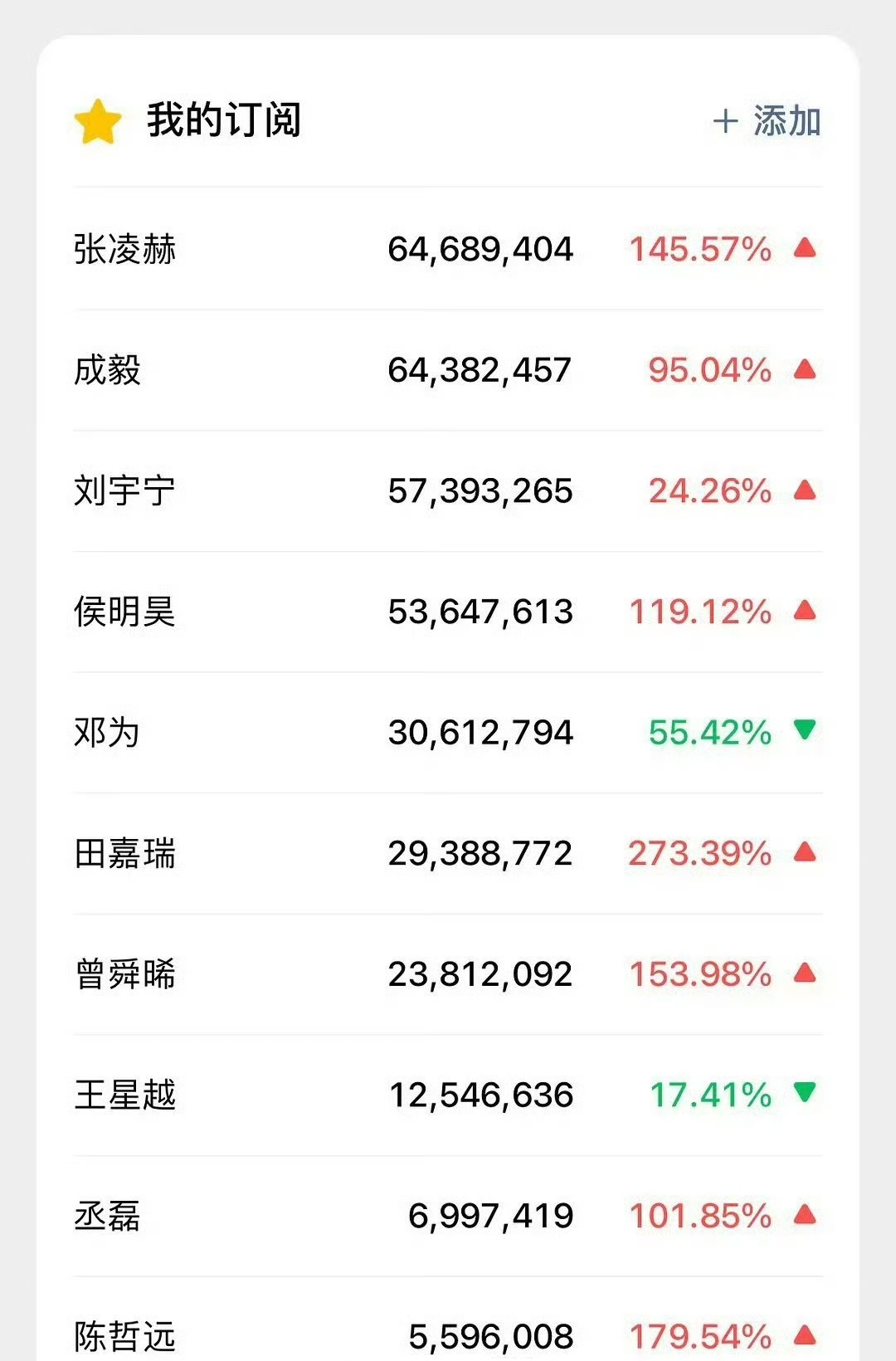 尖叫之夜男演员微信指数