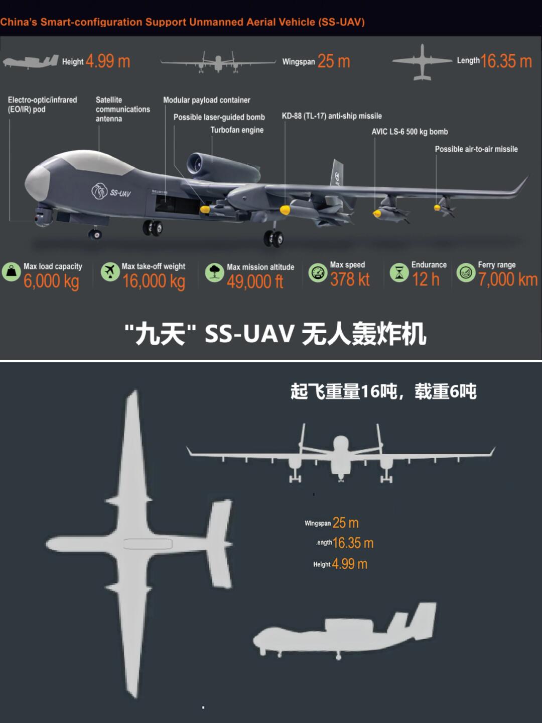 “九天”重型无人机，无人机中的巨无霸
官方介绍“九天”是一款“大型无人机通用平台