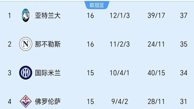 国米6: 0！拉齐奥，你咋这么菜？！