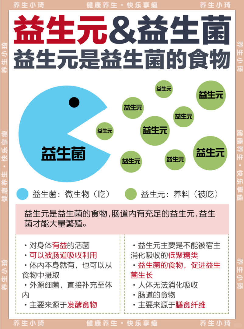 益生元VS益生菌，别再傻傻分不清
