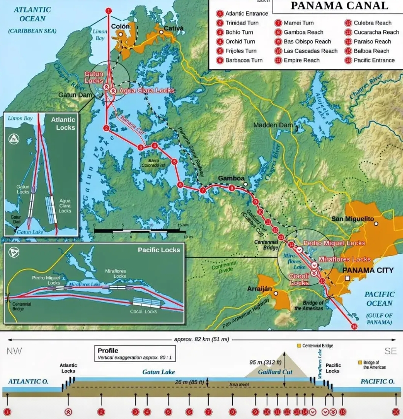 巴拿马运河开凿难度最小，真的是老天赏给巴拿马人的金饭碗！巴拿马运河长82公里，但