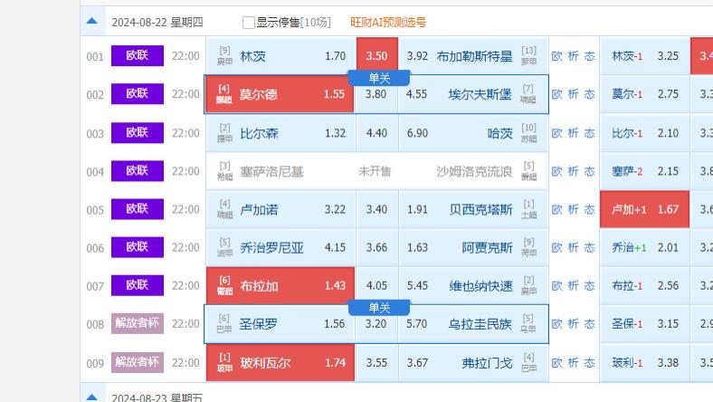 8月22日竞彩足球解析：欧联重点推荐 谁能先下一城！