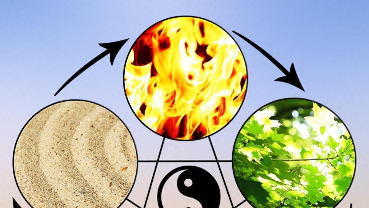 紫微斗数与五行和八字的渊源