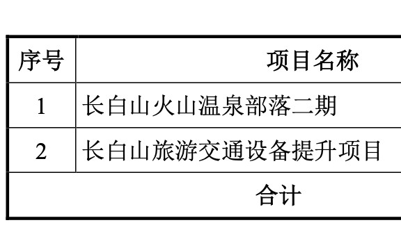 可川科技拟发行可转债不超5亿元，用于锂电池新型复合材料项目