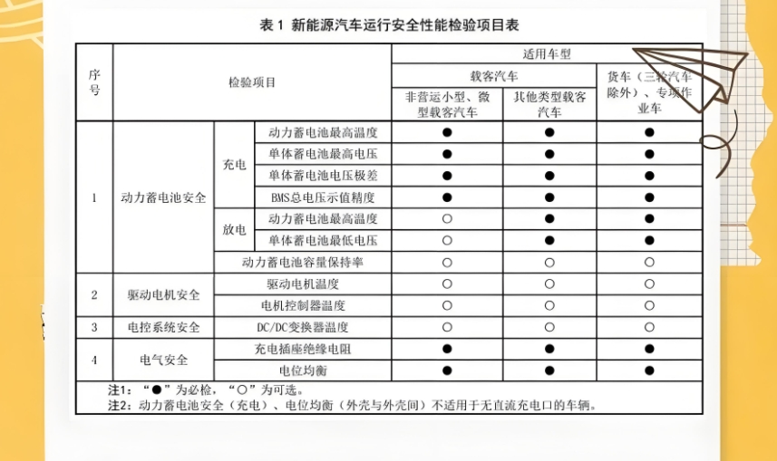 有些人觉得燃油车的天快塌了，因为新能源车卖的越来越多，但实际上，新能源车的天也快
