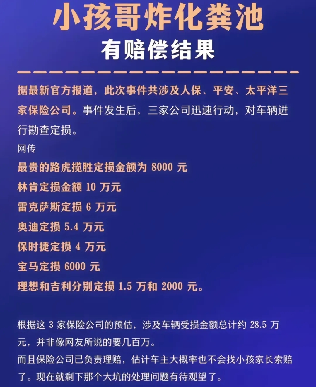 小孩子炸化粪池，车损赔偿结果来了。

根据保险公司的评估，涉事汽车总定损金额为2