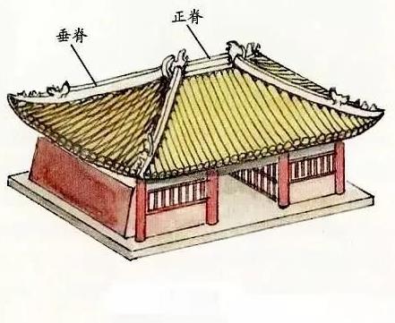 庑殿顶是中国古建筑等级最高的屋顶形式。明清时期，只有皇家建筑和孔子殿堂能使用。庑