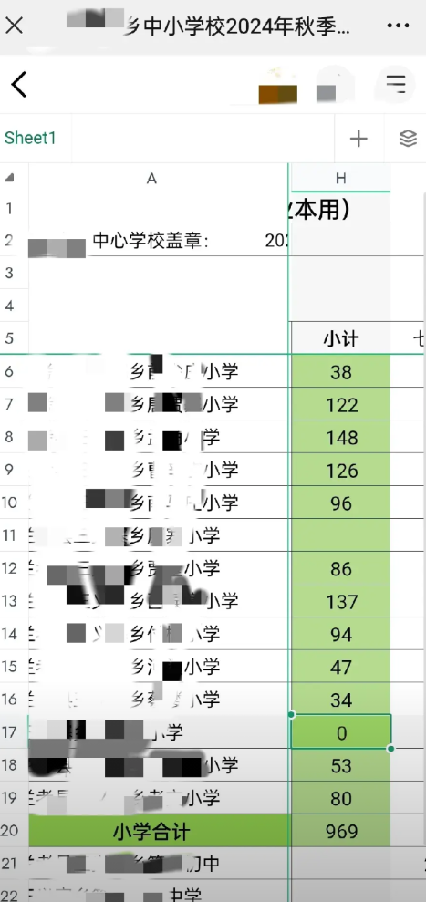 在乡镇小学县管校聘中被踢出局的同事们，统统在教育局的安排下跟岗到县城学校，昨天已