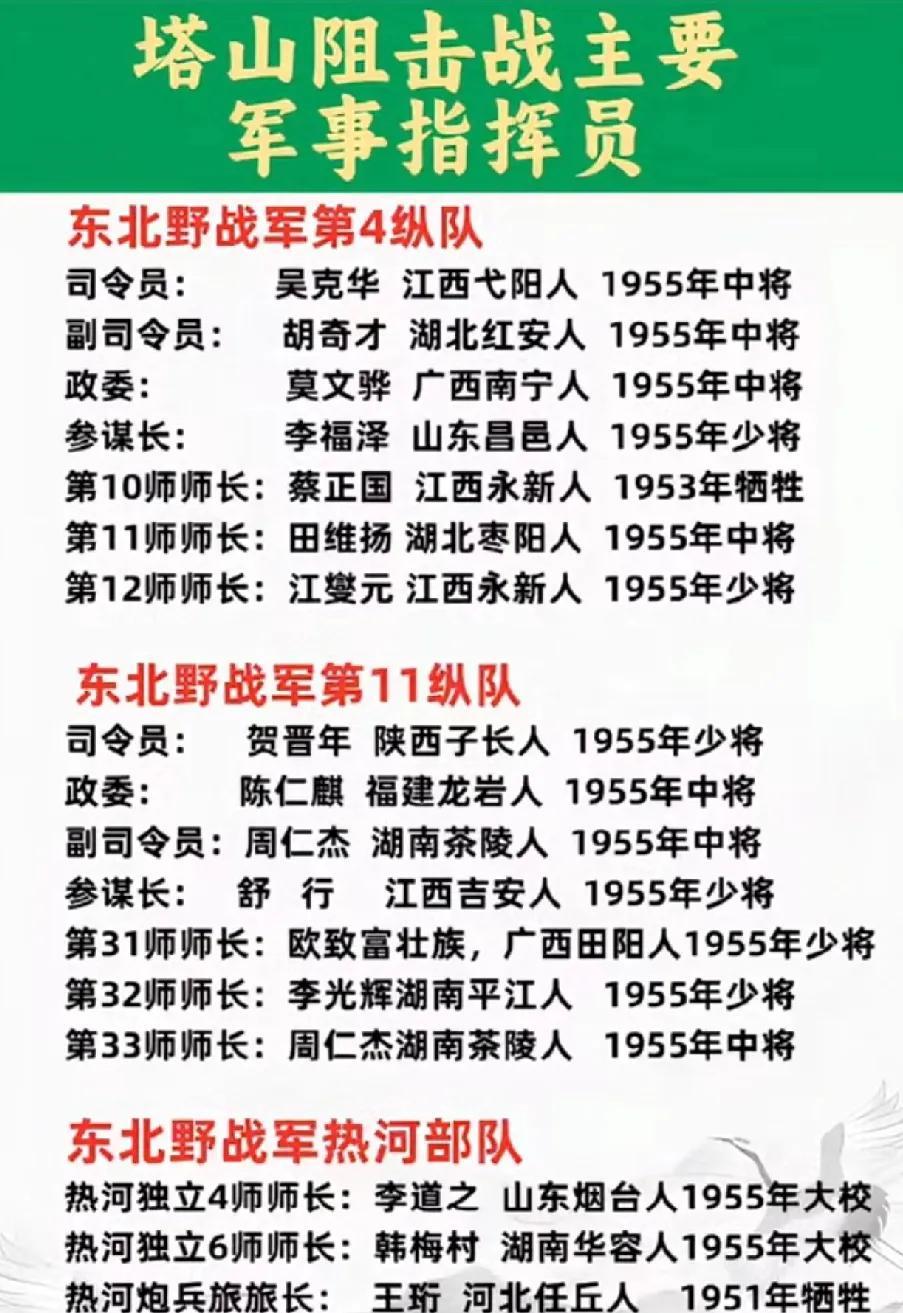 塔山阻击战解放军主要部队一览表
      我们都知道解放战争中首先胜利的是辽沈