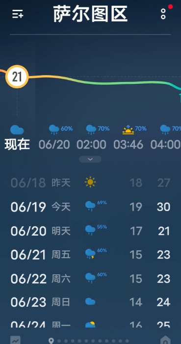 看了一下天气预报，说这样的暴雨将持续两个小时。
楼下现在已经是一片汪洋了，持续两