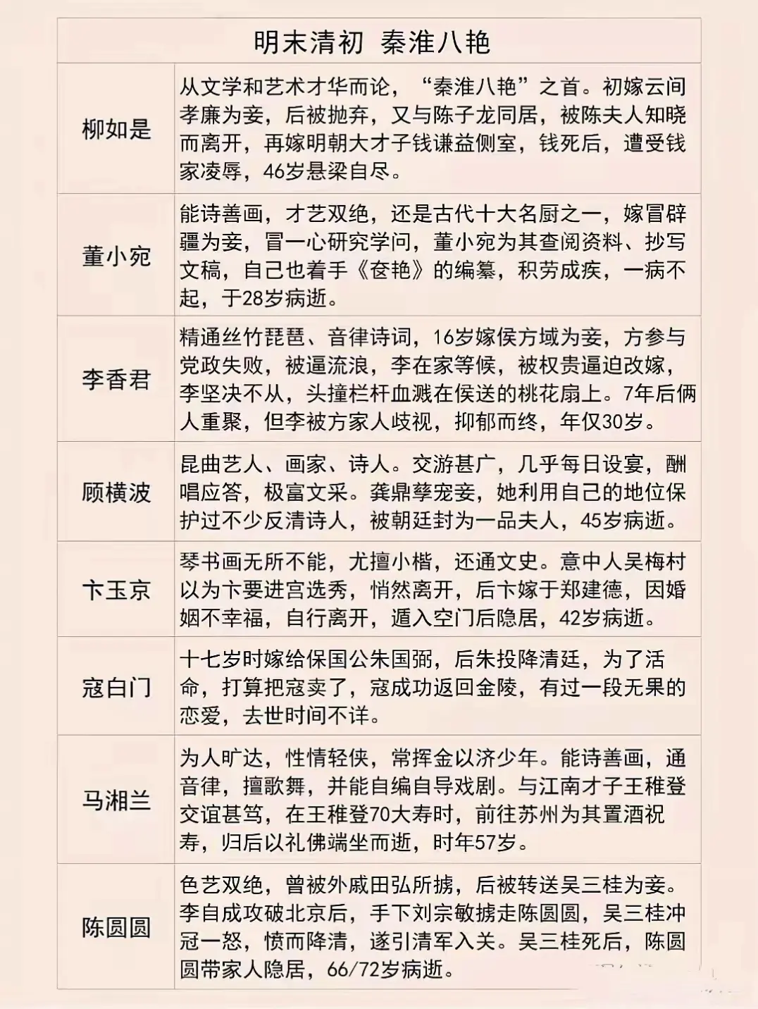 秦淮八艳！
色艺双绝！