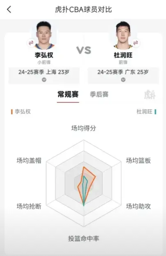 郭士强需要给球迷一个解释！为啥李弘权会被杜润旺替换，在联赛一个场均16.4分的锋