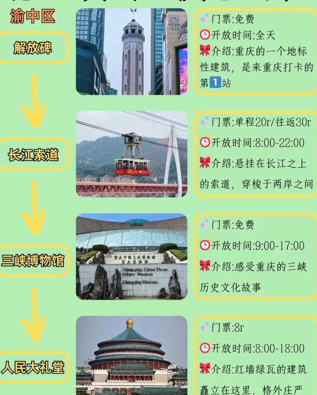 重庆旅游记住这些小贴士