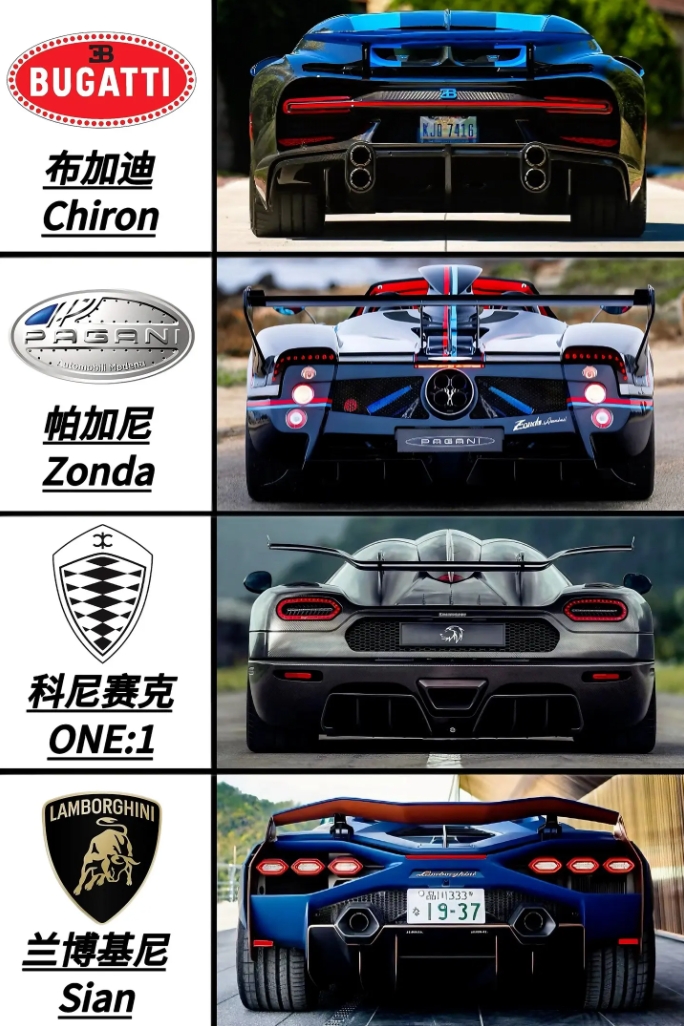 所以哪辆跑车的PP才能入您法眼？