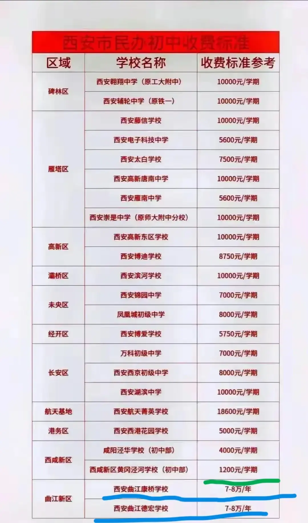 西安民办学校的收费标准～