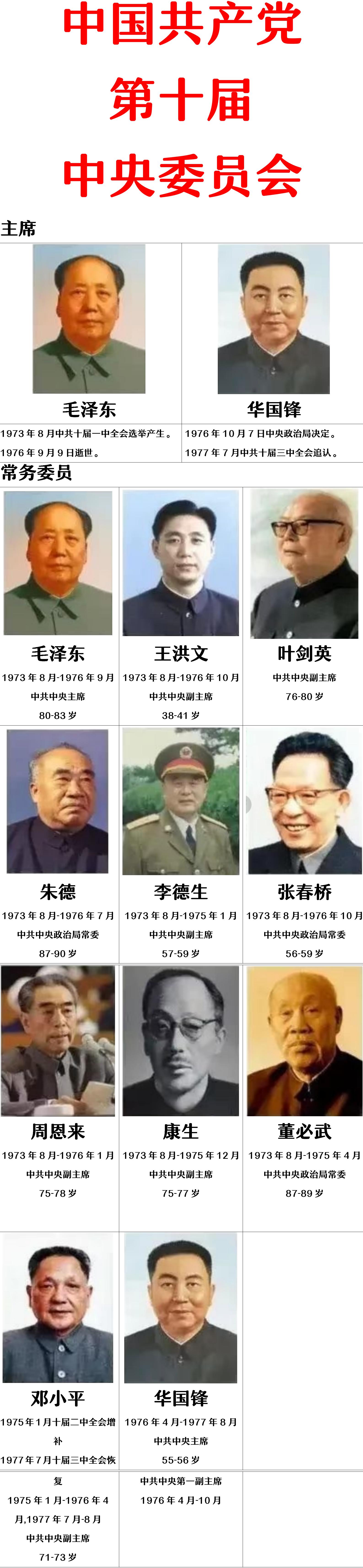 王洪文：38岁进中央。
华国锋：55岁进中央。

进中央当选了中央副主席，其实就