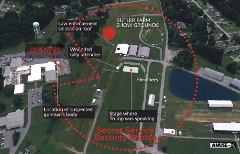 美国特勤局对于特朗普的安保措施堪称“吃豆人泡泡”，

枪手所在的屋顶正好位于吃豆