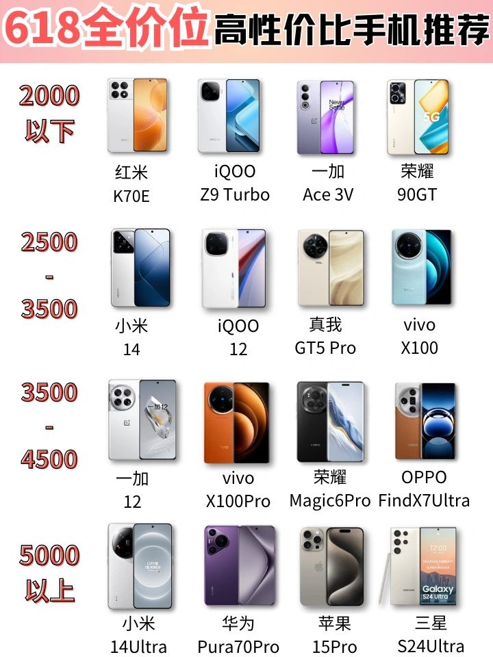 618高性价比手机推荐‼️全价位汇总盘点
