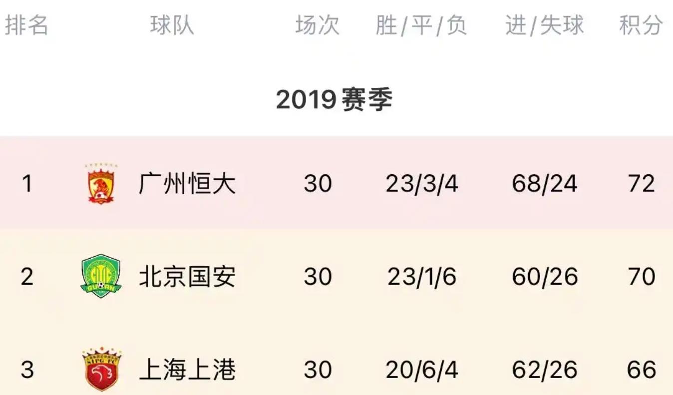 申花两场热身赛进了6个球 下场热身面对老朋友北京国安 能稳吗