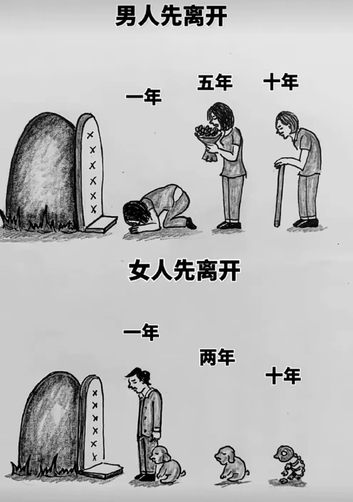 夫妻离世的区别，是不是真实的？ ​​​