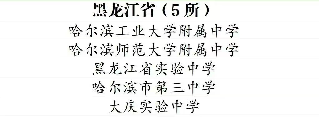 黑龙江5所中学入选教育部“国优计划”教育实践学校名单